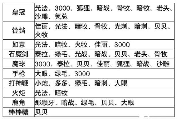 《放置奇兵》燎原之炬属性详细分析（PvP分析介绍）